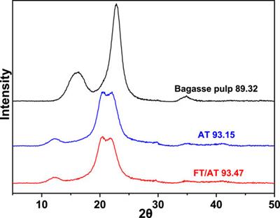 Efficient Swelling and Mercerization of Bagasse Fiber by Freeze-Thaw-Assisted Alkali Treatment